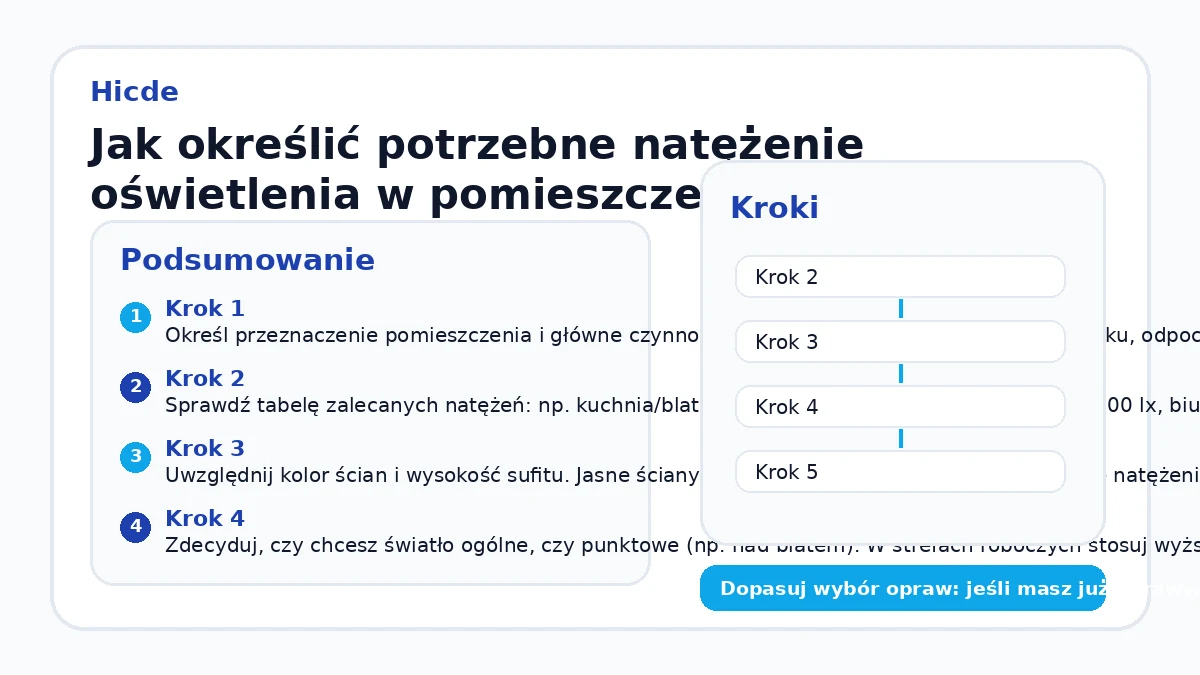 Jak określić potrzebne natężenie oświetlenia w pomieszczeniu