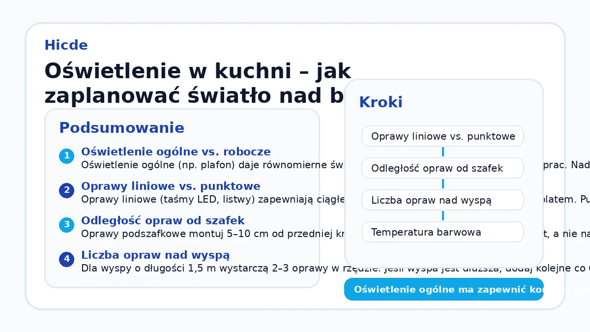Oświetlenie w kuchni – jak zaplanować światło nad blatem i stołem